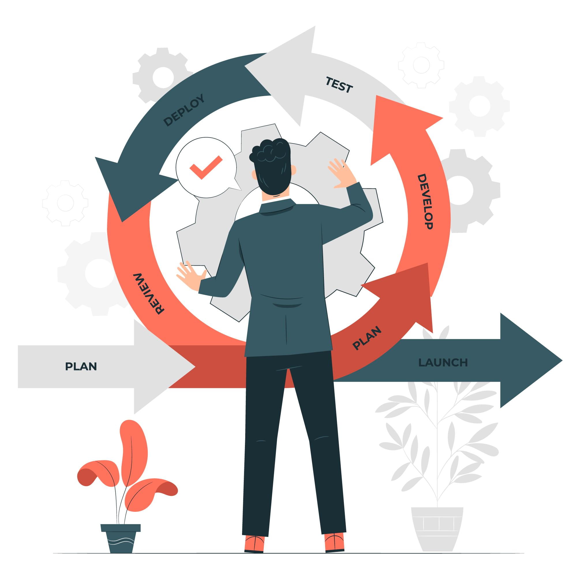 Ciclo pdca